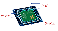 quantum metrology